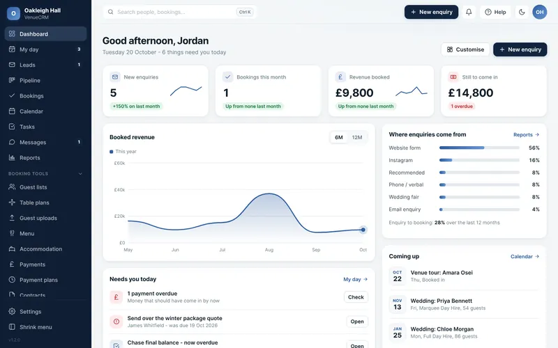 A PixelCRM dashboard