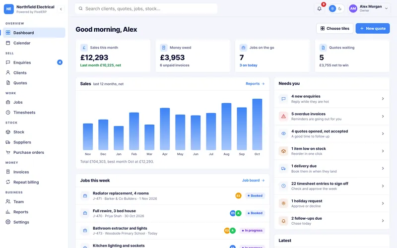 A PixelERP dashboard